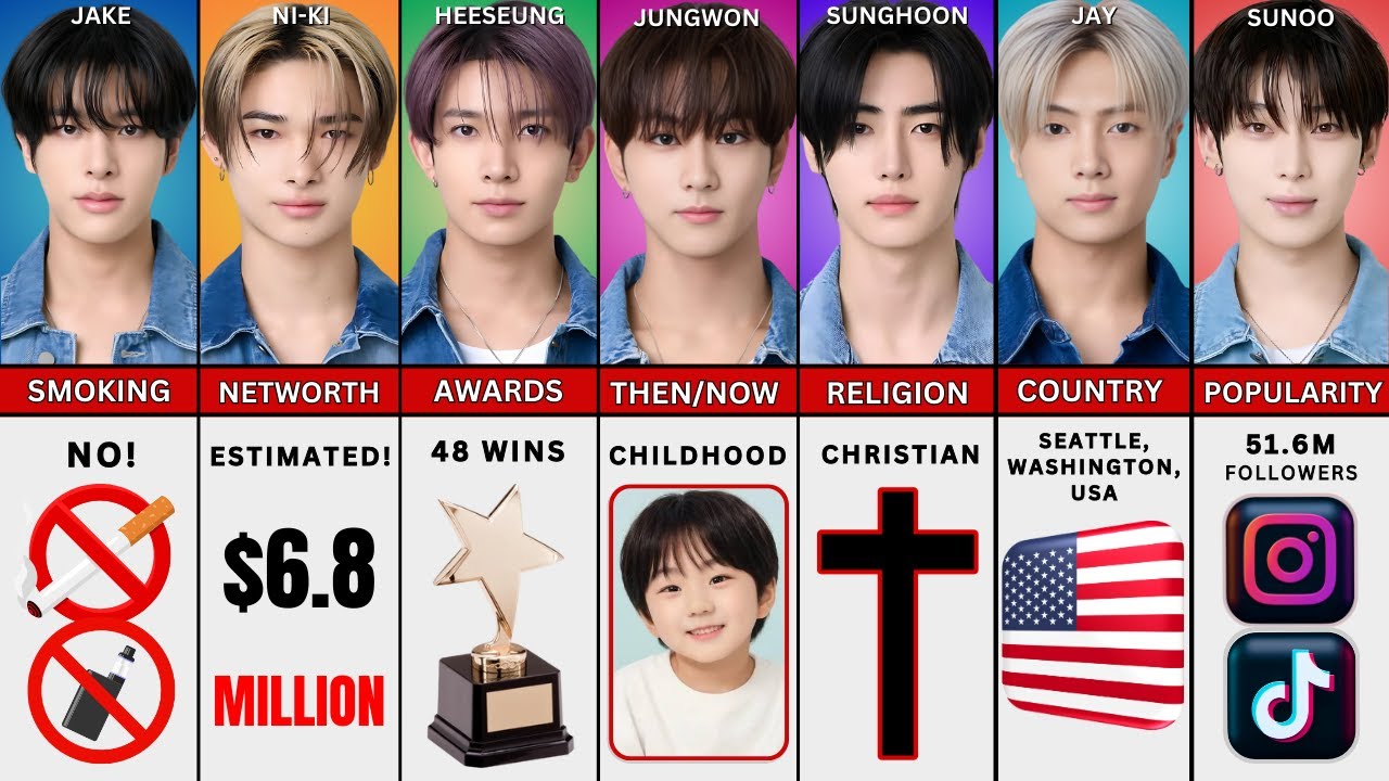 K-POP・アジア enhypen All ENHYPEN Members Comparison | K-Pop Data - YouTube