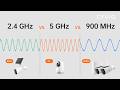 2.4GHz, 5GHz or 900MHz? Choosing the Right Wireless Security Camera for Your Space
