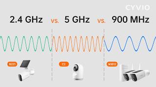 2.4GHz, 5GHz or 900MHz? Choosing the Right Wireless Security Camera for Your Space