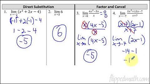 Calculus AB/BC – 1.6 Determining Limits Using Algebraic Manipulation