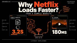 Why Netflix Loads Faster Than a Simple Website 🤯 screenshot 1