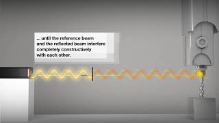 IDS3010 - working principle