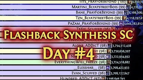 [Path of Exile Ladders] DAY #4 - Flashback Synthesis Softcore - Top 20 - All Classes