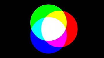 Color Theory Additive #Colors RGB