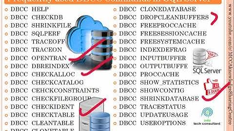 #sqlserver2022 DBCC commands monitoring of databases