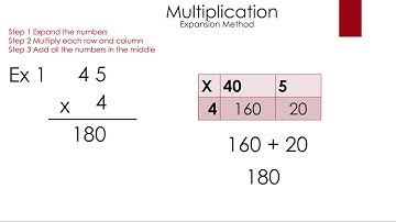 Multiplication Expansion Method with 2-Digit Numbers - Math is the Way Corner