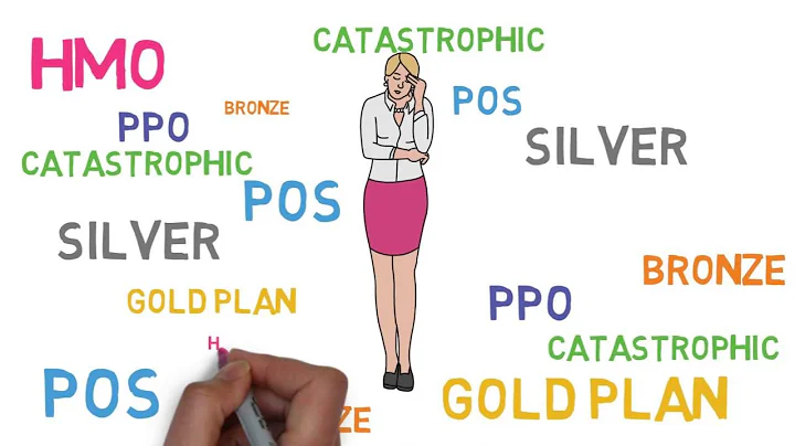 Health Insurance 101: Types of Plans (Health Insurance 2/3)