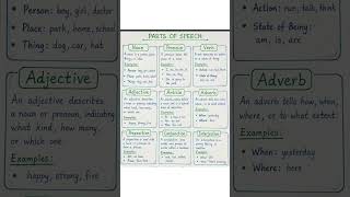 Daily learning #education #english #learnanewwordtoday