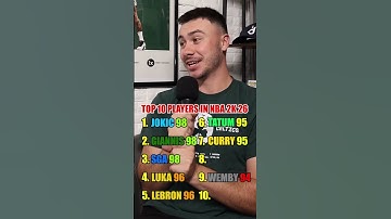 2k is WILD for this #nba #basketball #nba2k26