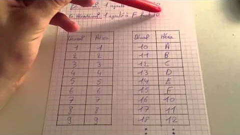 Comment compter en hexadécimal ?