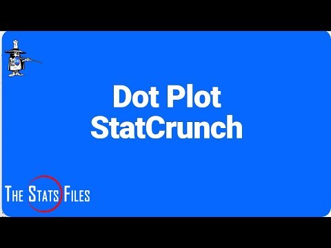 2.2.23 Dotplot using StatCrunch