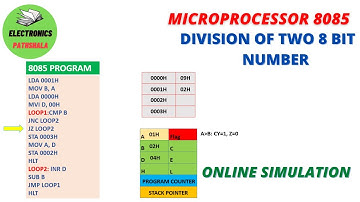 LEC 11: 8085 PROGRAM AND ONLINE SIMULATION FOR THE DIVISION OF TWO 8 BITS NUMBER