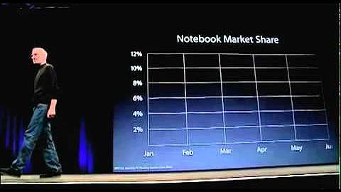 Apple WWDC 2006 Part 1