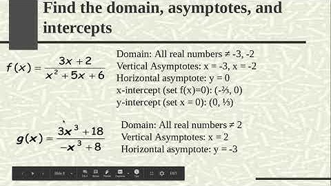 2.7 (part 1) Graphing Rational Functions video notes (3)