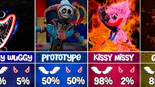 All Poppy Playtime Characters Good Or Evil ?