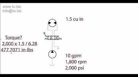 Jak se vypočítá rychlost hydraulického motoru?