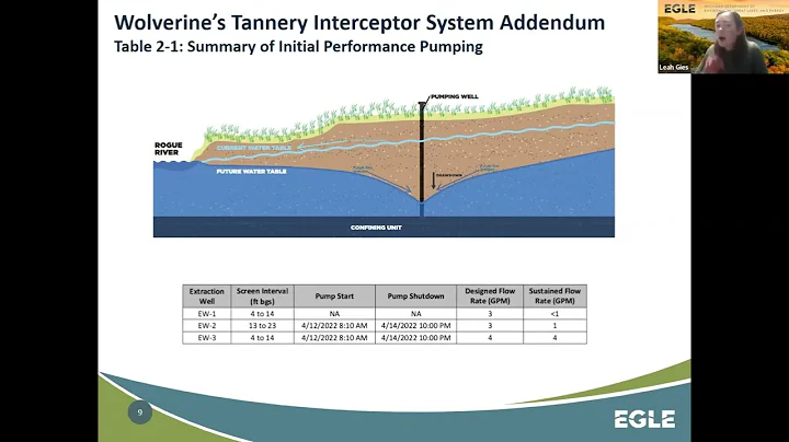 Wolverine World Wide’s draft Tannery Interceptor System Response Activity Plan Addendum - 1/10/23