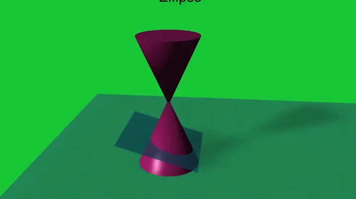 Maths Programs Animation (Hyperbola, Ellipse, Circle, Parabola).