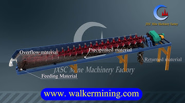 How Log Washer Works 3D Animation Video