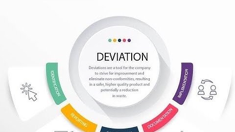 what is  deviation Management ?# Deviation # Planned Deviation #Unplanned Deviation