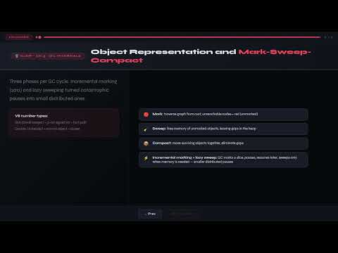 Node.js High Performance - Ch03: Memory Leaks & Event Emitters