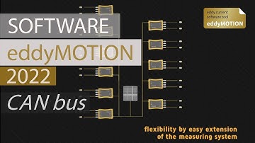 CAN Bus – eddyMOTION eddycurrent sensor software