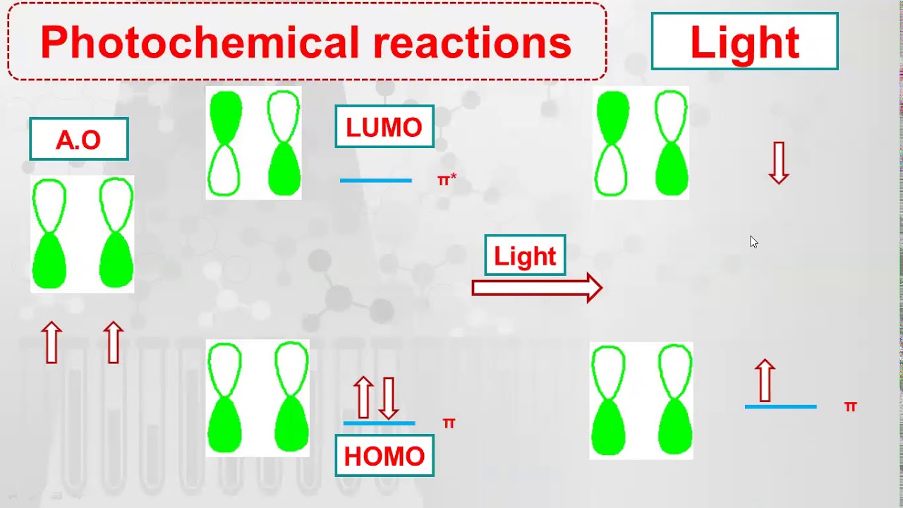 Photochemical Reactions. Photochemical Reactions cyclobutene. Photochemical. Photochemical Reactions in rete. Пятерка реакция