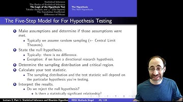 Intro to Empirical Methods Lecture 2, Module 5: Hypothesis Testing