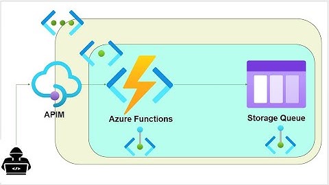 Secure Azure Function & Storage Queue with VNet Private Endpoint | Access via API Management