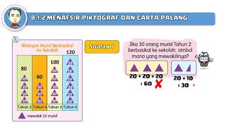 MATEMATIK TAHUN 4 | 8 1 2 MENTAFSIR PIKTOGRAF DAN CARTA PALANG MATEMATIK TAHUN 4 | 8 1 2 MENTAFSIR PIKTOGRAF DAN CARTA PALANG
