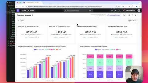 Introducing Dashboards as Code: Streamline Your BI Workflow with Lightdash