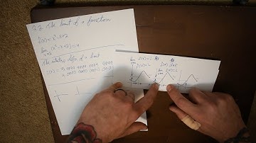 2.2 The Limit of a Function