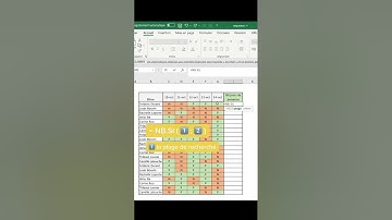 Compter le nombres de valeurs données d’une plage sur #excel