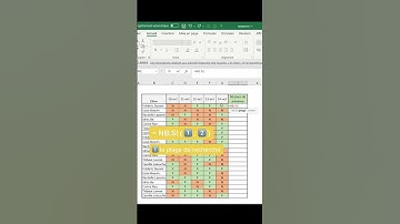 Compter le nombres de valeurs données d’une plage sur #excel