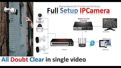 Live IP Camera full setup 2022 | IPCamera New installation and configration with live Practical