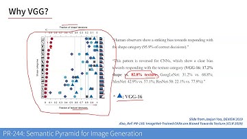 PR-244: Semantic Pyramid for Image Generation