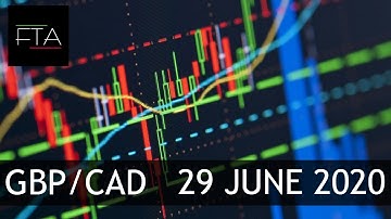 GBP/CAD MULTI-TIMEFRAME TECHNICAL ANALYSIS | 29 JUNE 2020