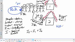 Introduction to Parallel Circuits