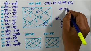 मृत्यु कब कहाँ कैसे HOGA, सम्पूर्ण विश्लेषण बिना गुणा गणित किये जानें EASY TO LEARN,Kundli kaise dek screenshot 2