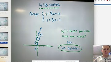 Alg1 4.1B Notes Video