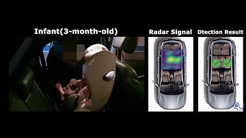 AU Radar Technology Introduction - CPD & DMS(AU 기술 소개 영상 - 차량내 승객 감지 & 운전자 모니터링 시스템)