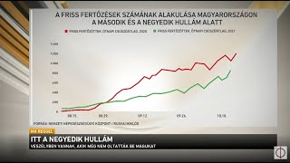 Itt a negyedik hullám