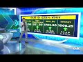 आज के Trending Stocks: आज किन शेयरों में बन रहा है बड़ा Move? | Top Stocks