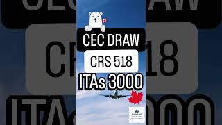 🚨 IRCC Express Entry Update – Canadian Experience Class (CEC) 🚨