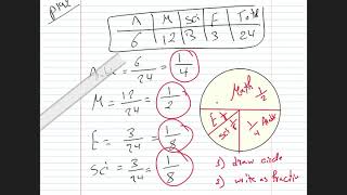 grade 5 second term unit 5 L1 & 2  pie graphs and reading table