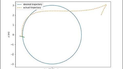 Planar Quadrotor using Linear Quadratic Regulator (LQR)
