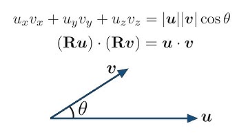 Dot product: invariance under rotation and equivalence of definitions