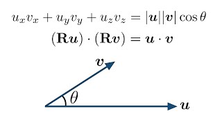 Dot product: invariance under rotation and equivalence of definitions