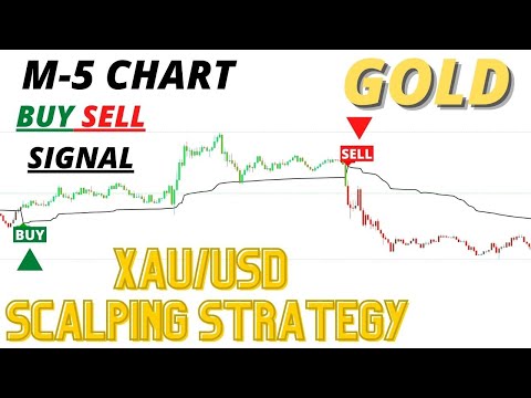 Forex 5 Minute XAUUSD (Gold) Scalping Strategy | With Buy Sell Signal Indicator Daily 100-$ Profit