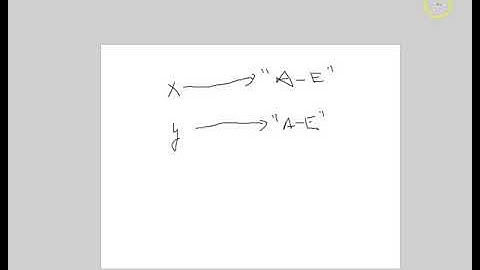 CSC-111 - Chapter 4 - String Comparison